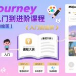 5分钟从小白变大神！Midjourney AI绘画终极指南：零基础也能画出专业级作品
