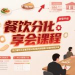 2025餐饮分享会课程：单店盈利暴涨秘籍，快速实现规模化爆发增长