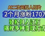 2024年爆款AI创作二次元拟人短片，如何在2个月内吸引170万粉丝，深度解析多种盈利模式