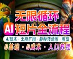 AI剪辑无限循环视频教程：新手必看，月入过万不再是梦【独家揭秘】