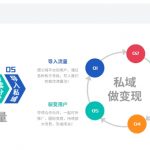 网创掘金实战营：揭秘如何从零开始打造年入百万的赚钱项目，持续更新中！