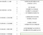 拼多多终极虚拟电商2.0教程曝光！轻松上手，全方位掌握顶尖运营秘籍，成为行业佼佼者！