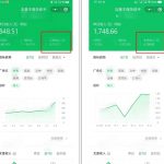 腾讯广告流量主项目揭秘：公众号图文运营攻略，轻松月入过万不是梦！