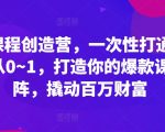 揭秘：独家爆款课程打造秘籍！从0到1完美逆袭，构建课程矩阵，轻松撬动百万财富！