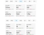 从零基础小白到拼多多月入8.66万，揭秘客单价600元日销过万的赚钱秘诀，你绝对不能错过！