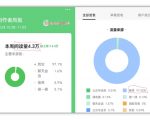 2024年小绿书独家秘籍：轻松搬砖，月入过万流量主收益攻略！