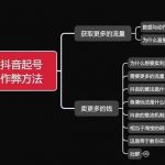 古木抖音快速起号秘籍：鱼塘引流策略，实现流量暴涨，收益翻倍！