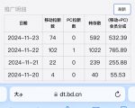 B站网盘拉新暴利项目揭秘：无脑搬运视频，单次最高收益破5000元！