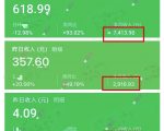 公众号流量主收益攻略：轻松操作2小时，月入3000-5000元不是梦！