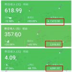 公众号流量主收益攻略：轻松操作2小时，月入3000-5000元不是梦！