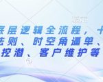 外贸高手秘籍：17步成交法则揭秘，时空角逼单技巧，深度挖掘客户潜力，终身维护策略！
