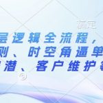 外贸高手秘籍：17步成交法则揭秘，时空角逼单技巧，深度挖掘客户潜力，终身维护策略！