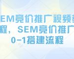 SEM竞价推广实战教学视频，从零开始打造高效竞价推广策略！