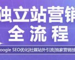 独家揭秘：打造爆款独立站全攻略——Google SEO深度优化+社交媒体引流秘籍+营销黑科技一网打尽！