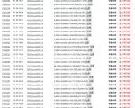 揭秘游戏自动搬砖赚钱秘诀，日入1000+不是梦，小白也能轻松掌握！