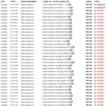 揭秘游戏自动搬砖赚钱秘诀，日入1000+不是梦，小白也能轻松掌握！