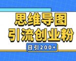 全平台暴力引流秘籍：思维导图独家玩法，AI智能一键生成，日吸粉破200+高效攻略