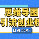 全平台暴力引流秘籍：思维导图独家玩法，AI智能一键生成，日吸粉破200+高效攻略