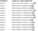 揭秘：老游戏全自动打金秘技，单账号日赚200元，批量操作日入千元不是梦！