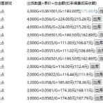 揭秘：老游戏全自动打金秘技，单账号日赚200元，批量操作日入千元不是梦！