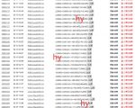 揭秘：独家全自动游戏搬砖项目，单账号日赚2张，批量操作实现日入翻倍，轻松赚钱不是梦！