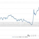 揭秘：超越97%权益基金，独家实操攻略——利用DEEPSEEK打造年化收益高达15.55%的牛股组合！
