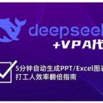惊爆！DeepSeek全自动生成PPT/Excel图表，5分钟效率暴涨300%！打工人必备职场神器1515