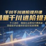 2025巨量千川爆单终极指南：7天流量暴涨300%的顶级投手必备策略与ROI提升秘籍