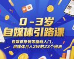 基础速赚！23招自媒体暴利变现法：宝妈/学生党月入2W+实战攻略（新手必看）