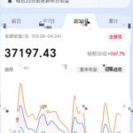 抖音历史赛道爆单秘籍！AI赋能7天涨粉10W+，日入5000+的伙伴计划躺赚攻略速围观！