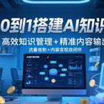 AI知识库搭建术：流量裂变+精准收割，内容躺赚300%！ （优化思路：