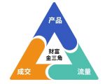 零月入10000+！这份营销笔记（产品篇+流量篇+营销篇）让新手小白轻松逆袭！