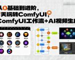 COMFYUI速成7天大揭秘：零基础直达AI视频生成大师，工作流技巧全掌握