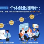 个体创业爆款秘籍：思维视野能力飞跃，轻松突破0-1到1-10【音频】