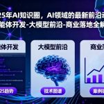 2025AI终极风暴|智能体×大模型×商业落地全景图