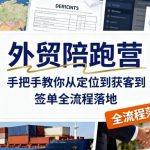 3个月外贸从0到1爆单SOP：定位-获客-签单全流程陪跑营