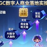 AIGC数字人商业落地实操课：零基础速成AI数字人大神终极秘籍