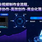 AI商业视频制作革命：多软件协作高效创作直达商业成功秘籍