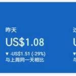 0元暴利！Shopify跨境电商独立站实战：保姆级躺赚变现教程