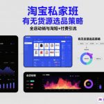 2026淘宝运营独家秘籍：0货源爆款打造+全店动销术，流量暴涨指南！