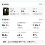 高级感日式情感短视频教学，可做伙伴分成精选，起号变现一步到位