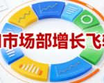 AI市场部增长飞轮，从1-100的电商内容提效实战，让优质内容成为你的流量引擎（更新2026）