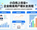 小白线上短视频创业+企业精准用户增长全流程，涵盖账号定位、涨粉起号，直播间搭建等，从0做到稳定变现