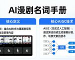 AI漫剧名词手册，分清AI漫剧核心定义，弄懂核心AIGC技术