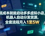 低成本就能启动多多虚拟小店，机器人自动分发货源，全套流程月入1至5W