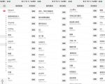 26年6月最新社博平台全自动引流创业粉兼职粉0人工当天出粉500+