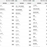 26年6月最新社博平台全自动引流创业粉兼职粉0人工当天出粉500+