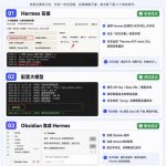 爱马仕HERMES+OBSIDIAN打造AI内容系统SOP，让普通人也能通过 AI 自动化打造个人IP 和 副业内容体系